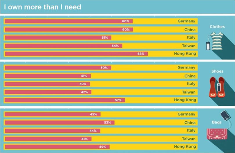 Greenpeace study: Shopping does not make you happy Greenpeace study: Shopping does not make you happy