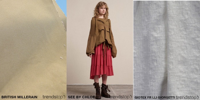 Spring Summer 2019 Women's Macro Theme Spring Summer 2019 Women's Macro Theme