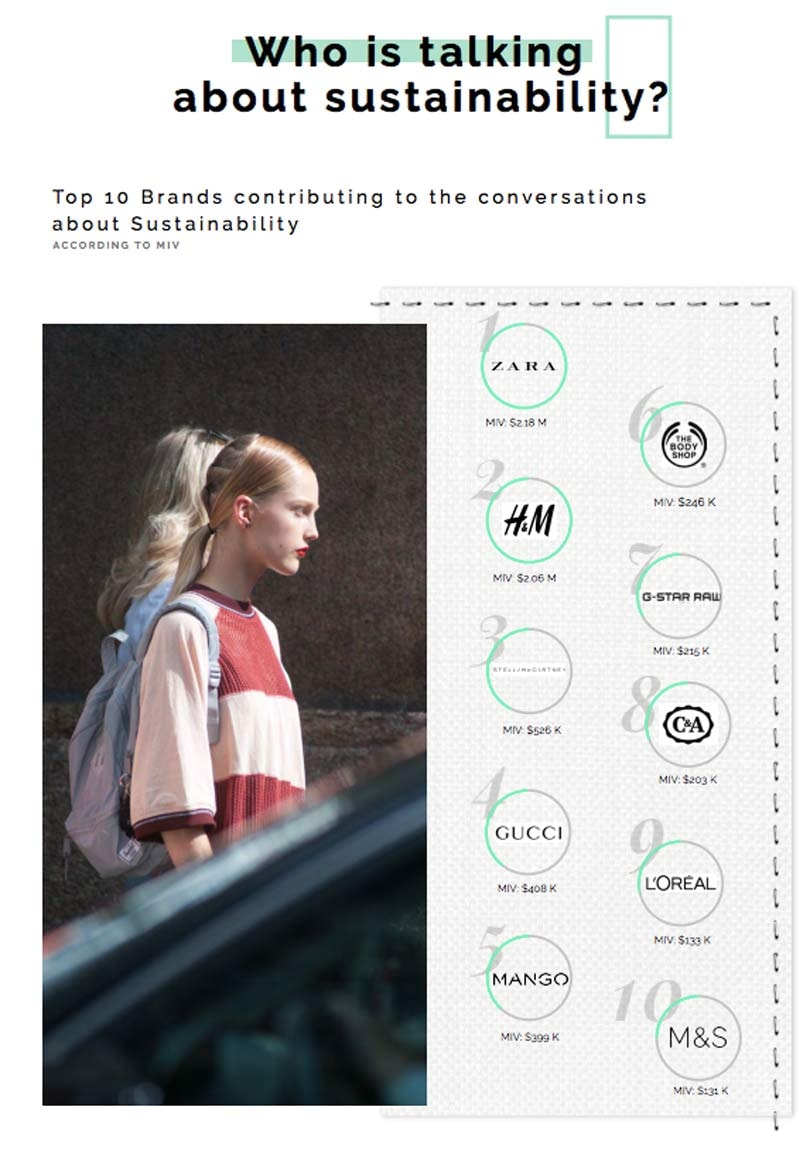 Zara and H&M leading the discussions about sustainability, says Launchmetrics study Zara and H&M leading the discussions about sustainability, says Launchmetrics study