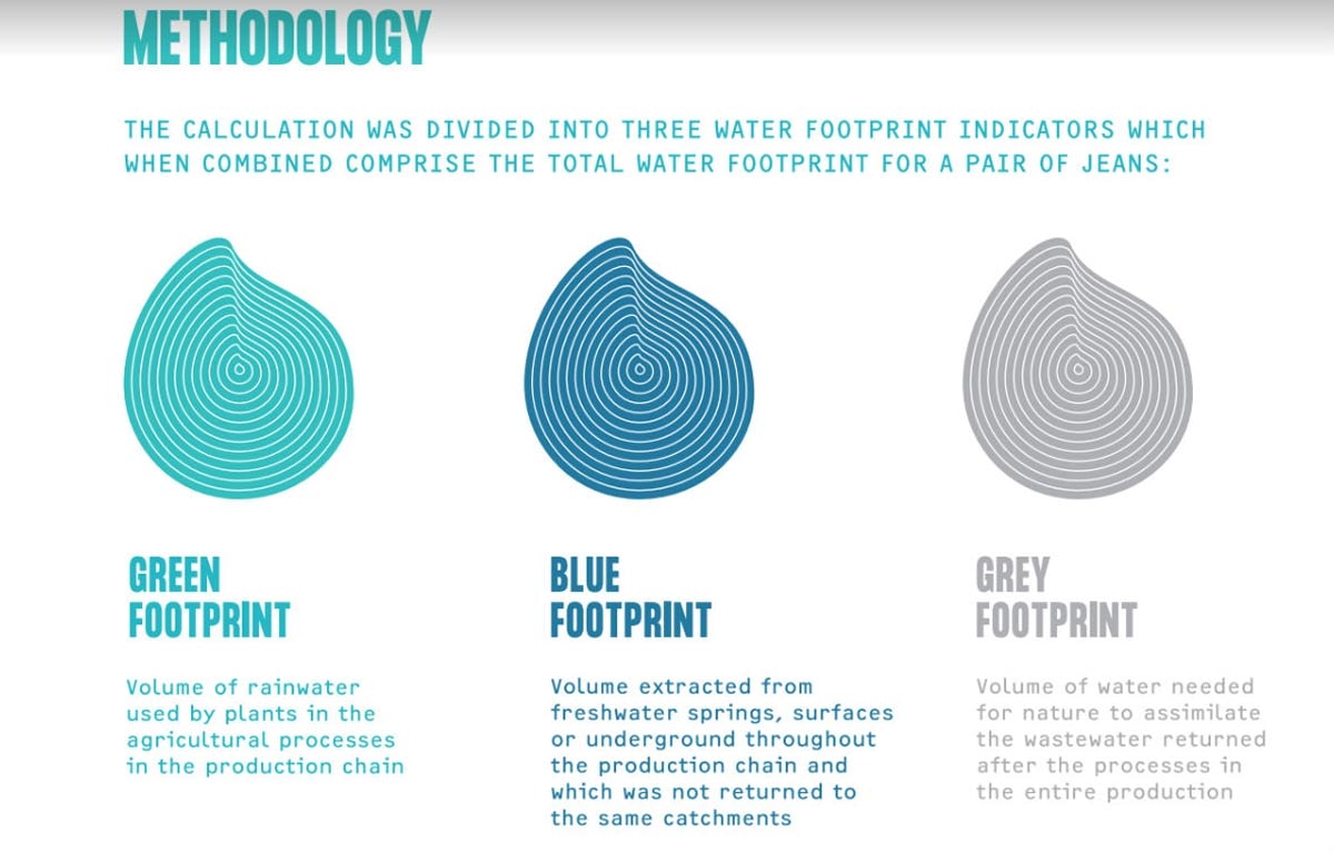 11 sustainability efforts announced in July 2019 11 sustainability efforts announced in July 2019
